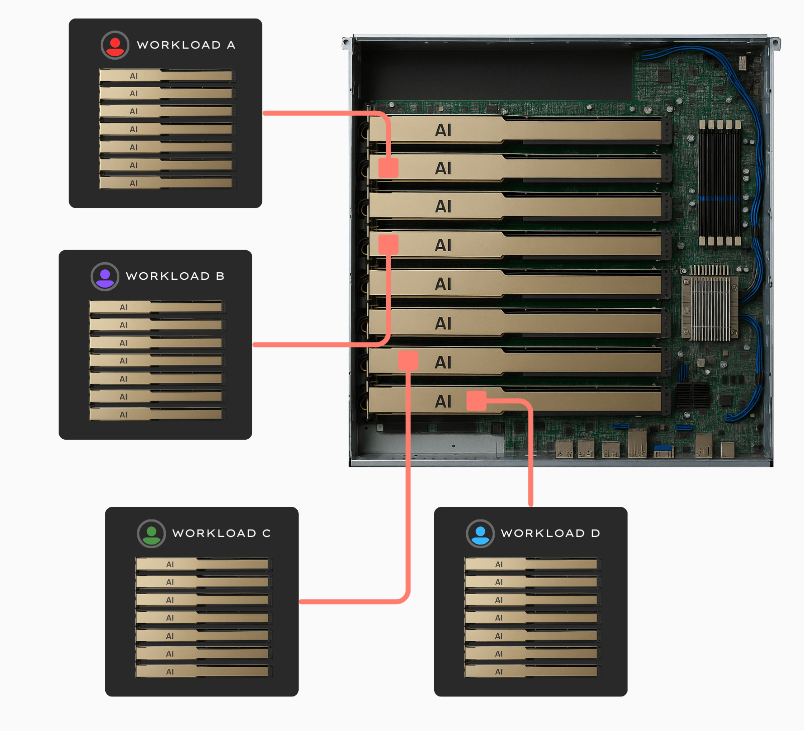 Dashboard interface showing cash flow management