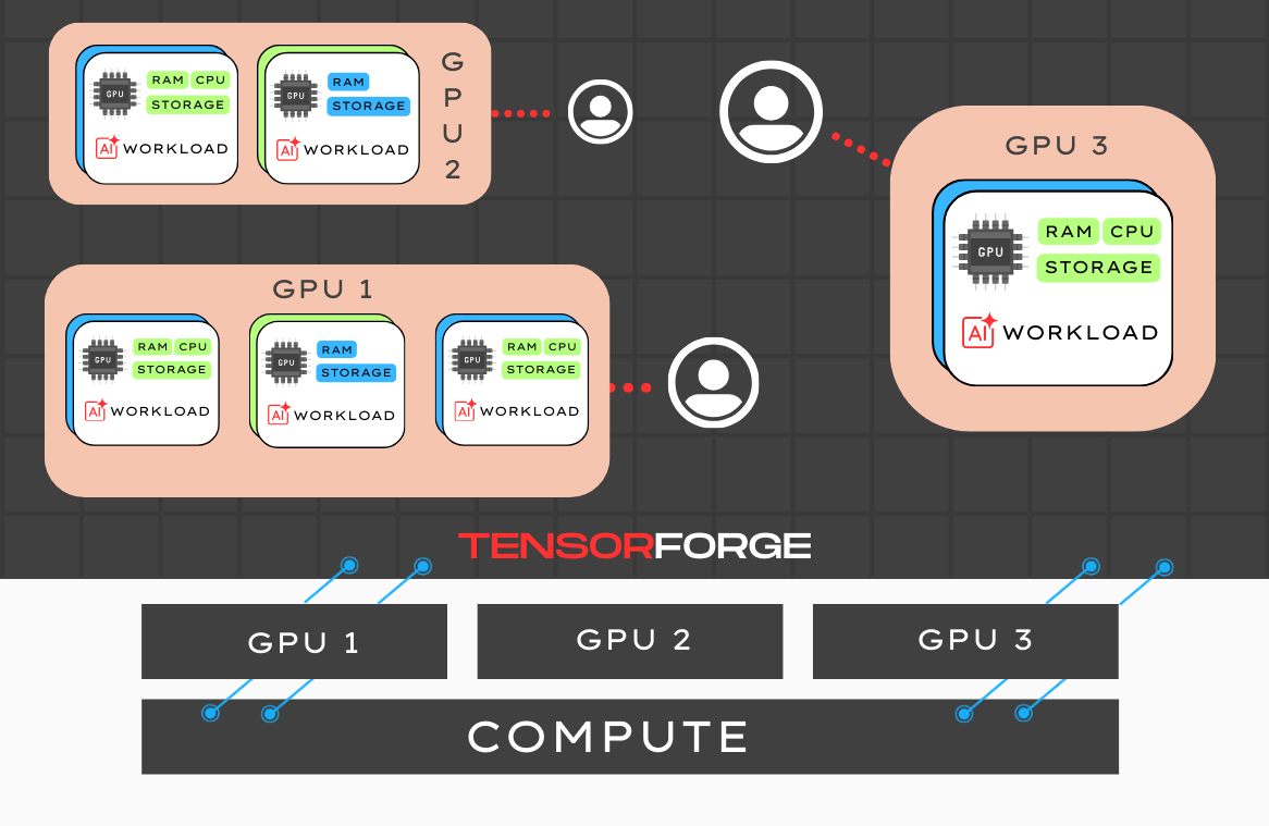 Teamwork and leadership feature