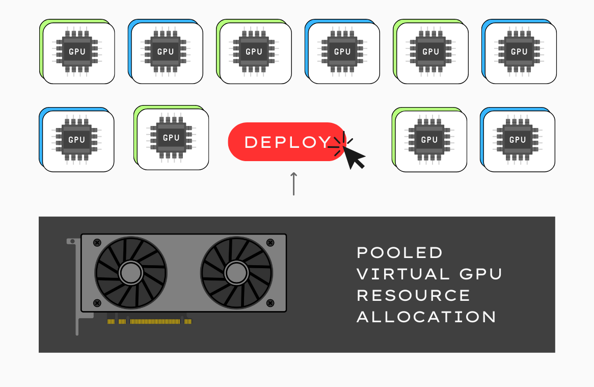 Custom dashboards feature